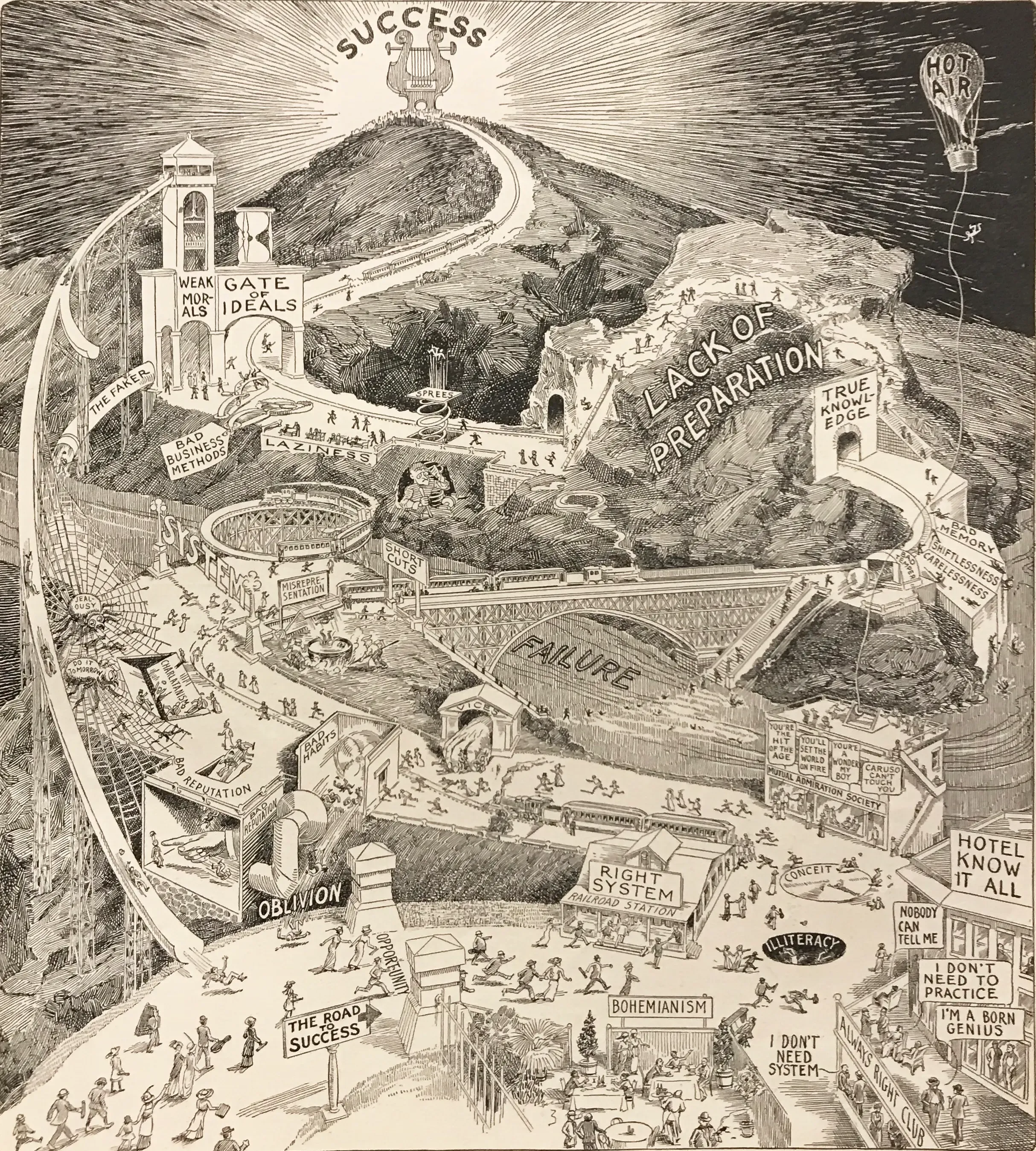 The Road to Success: 25 Years With One Image